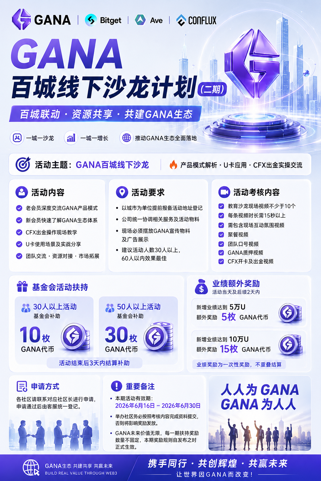 GANA 百城线下沙龙计划(二期)活动海报